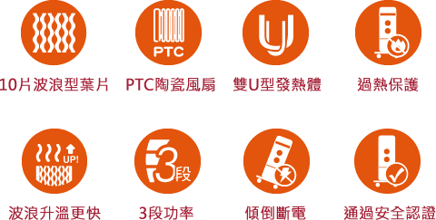 ptc暖流推送,過熱傾倒保護,安全認證,3段功率