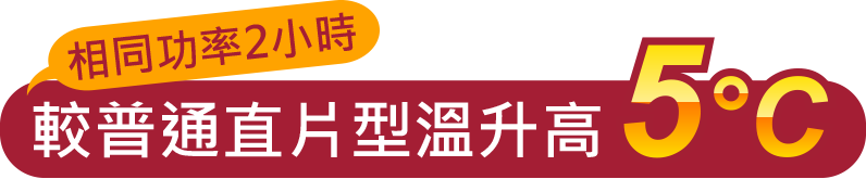 相同功率下運作2小時，較一般直片型電暖器溫升高5°C